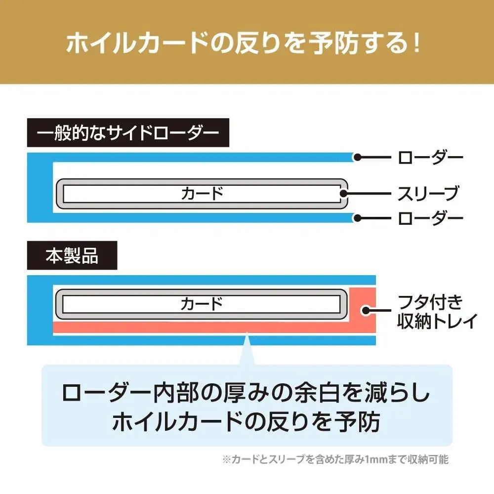 【新品】レギュラーカード用 フタ付き四辺サイドローダー【Answer/5枚入り】